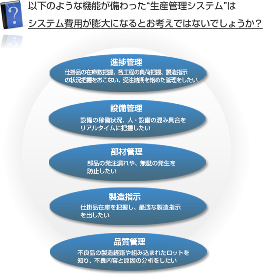 以下のような機能が備わった生産管理システムはシステム費用が膨大になるとお考えではないでしょうか？ 進捗管理 部材管理 品質管理 製造指示 設備管理