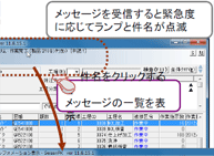 メッセージを受信すると緊急度に応じてランプと件名が点滅